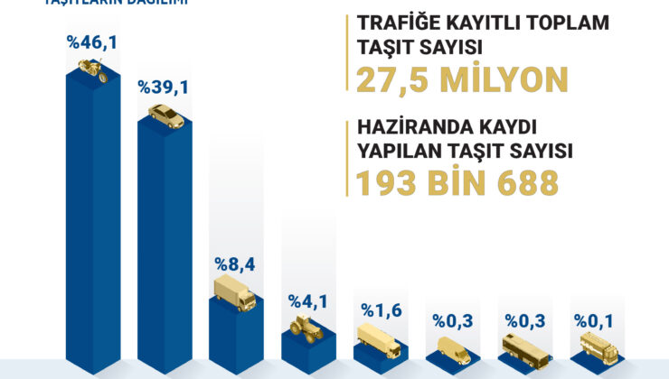 Motorlu kara taşıtları istatistikleri