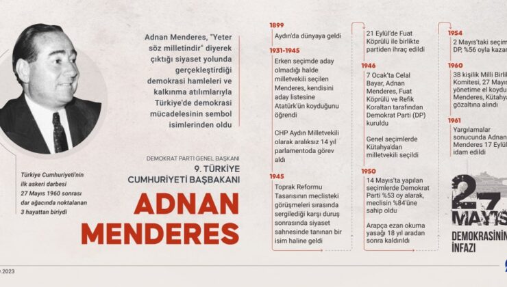 Adnan Menderes: Demokrasinin Sembol İsmi