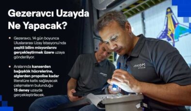 Türk Astronotun uzay yolculuğu başlıyor