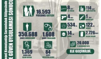 Jandarma’dan büyük hırsızlık operasyonu: 81 ilde 1.608 şüpheli yakalandı