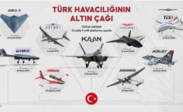 Türk havacılığının altın çağı