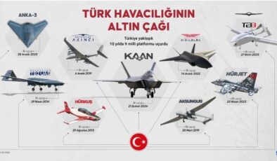 Türk havacılığının altın çağı