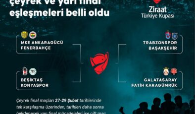 Ziraat Türkiye Kupası’nda çeyrek ve yarı final eşleşmeleri kesinleşti