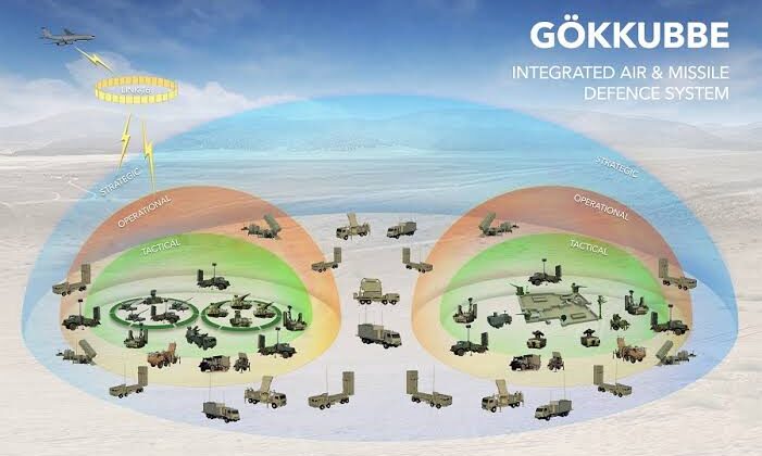 Avrupa’da “Gökyüzü Kalkanı” hayata geçiyor