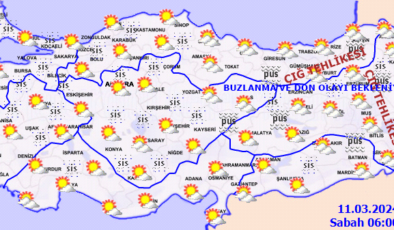 Diyarbakır’da sıcaklık artıyor, yağış yok