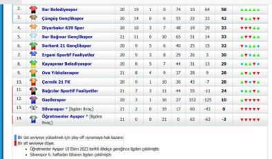 Pasur’dan 4-0’lık galibiyet şovu