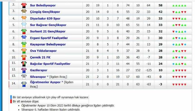 Pasur’dan 4-0’lık galibiyet şovu