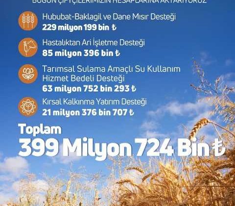 399 Milyon TL Çiftçilerin Hesaplarında