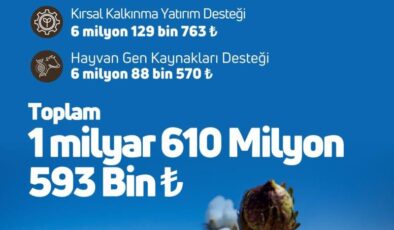 Çiftçilere 1.6 Milyar TL destek ödemesi