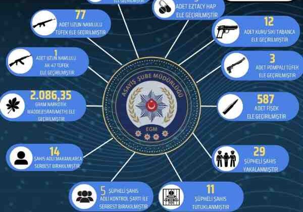 Bingöl’de şok uygulamalarda çok sayıda silah ele geçirildi
