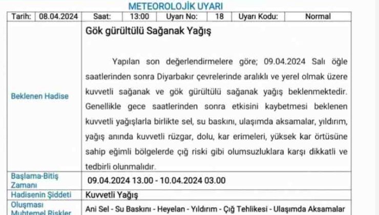 Diyarbakır için kuvvetli yağış uyarısı: Tedbirinizi alın!