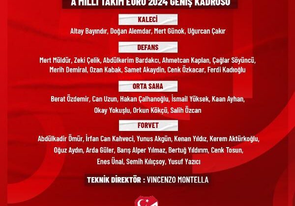 A Milli Takım’ın EURO 2024 kadrosu açıklandı