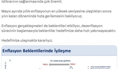 Enflasyon beklentisinde gerileme sürüyor