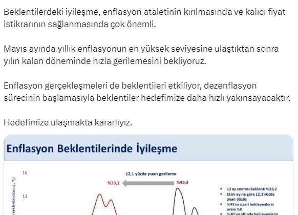 Enflasyon beklentisinde gerileme sürüyor