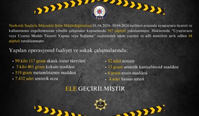 Diyarbakır Emniyeti uyuşturucuya göz açtırmıyor