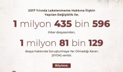Asılsız ihbarlara karşı koruma sağlandı