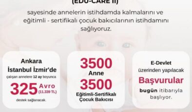 Çalışan annelere aylık 325 euro destek