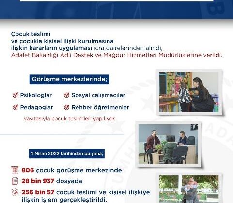 Çocuk tesliminde icra dönemi sona erdi