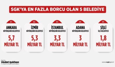 Bakan Işıkhan: “SGK’ya en fazla prim borcu olan 5 belediyenin tamamı CHP’li belediyelerdir”