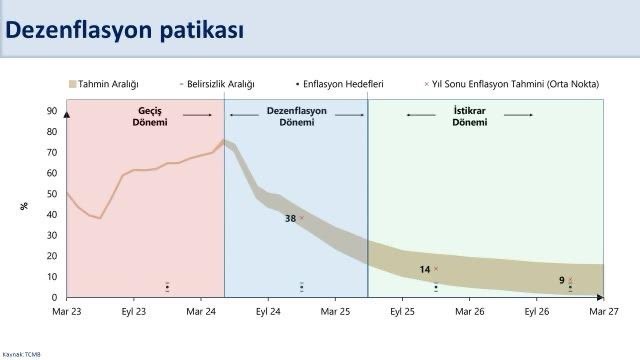 Bakan Şimşek: Dezenflasyon süreci hız kazanacak