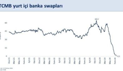Bakan Şimşek: Swap stoku geriledi
