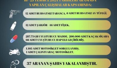 Sarıçam’da 18 silah ve 37 aranan şahıs yakalandı