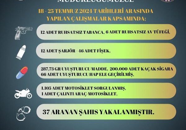 Sarıçam’da 18 silah ve 37 aranan şahıs yakalandı