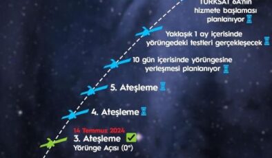 Türksat 6A’nın başarılı ateşleme süreci