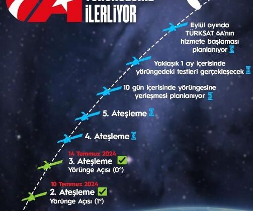 Türksat 6A’nın başarılı ateşleme süreci