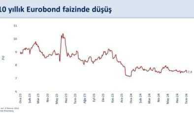 Maliye Bakanı Şimşek: “Borçlanma faiz oranlarımız düşüyor”