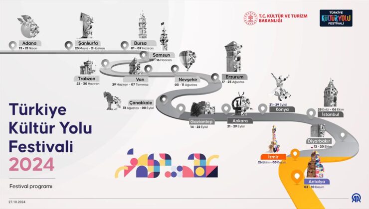 Türkiye Kültür Yolu Festivalleri devam ediyor: İzmir Durağı Başladı