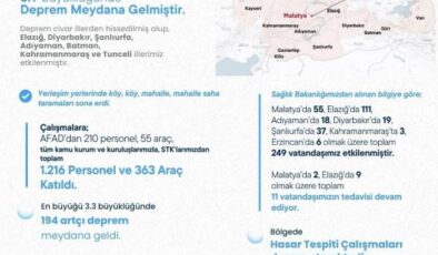 Bakan Yerlikaya: “5.9’luk depremden 249 vatandaş etkilendi”