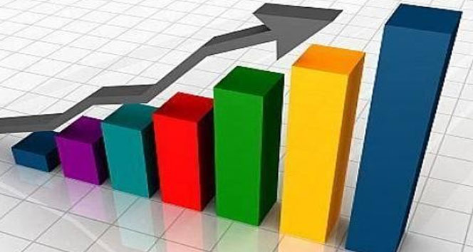 Reel kesim güven endeksi Ekim ayında 3 puan arttı