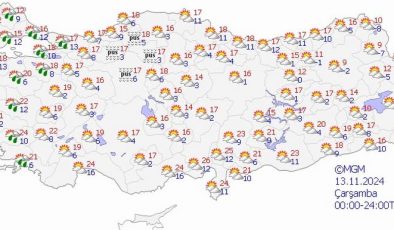 Diyarbakır parçalı ve az bulutlu