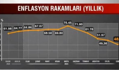 2025 yeniden değerleme oranı yüzde 43,93 oldu