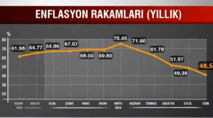 2025 yeniden değerleme oranı yüzde 43,93 oldu