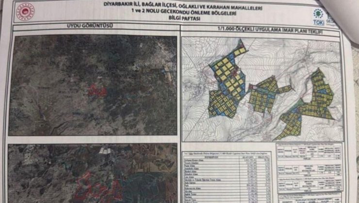 Diyarbakır’da ”İlk Evim Arsa Projesi” alanı askıya çıktı
