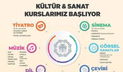 Belediye ücretsiz kültür sanat kursları düzenliyor