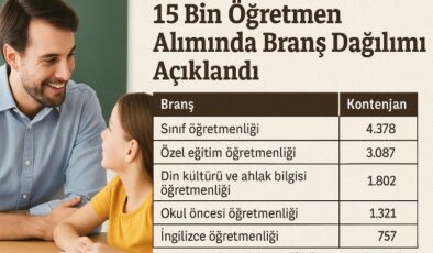 15 bin öğretmen alımında branş dağılımı açıklandı
