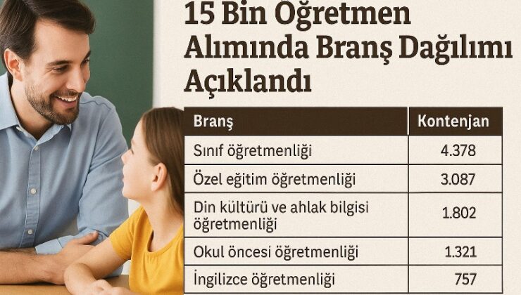 15 bin öğretmen alımında branş dağılımı açıklandı