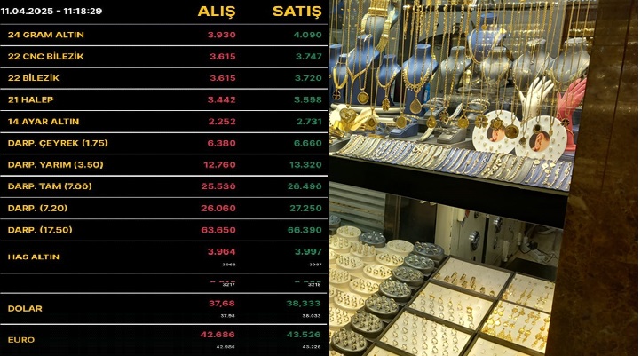Diyarbakır’da çeyrek altın 7 bin TL sınırına dayandı