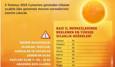 Sıcaklıklar cumartesiden itibaren 4-6 derece artacak