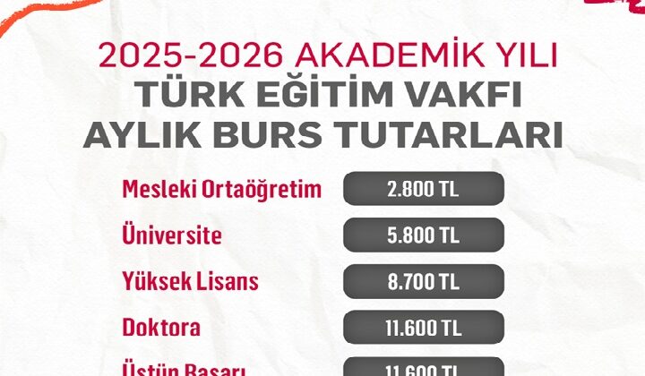 Türk Eğitim Vakfı, 2025–2026 akademik yılı burs kararları açıklandı